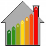 Energiepass / Energieausweis